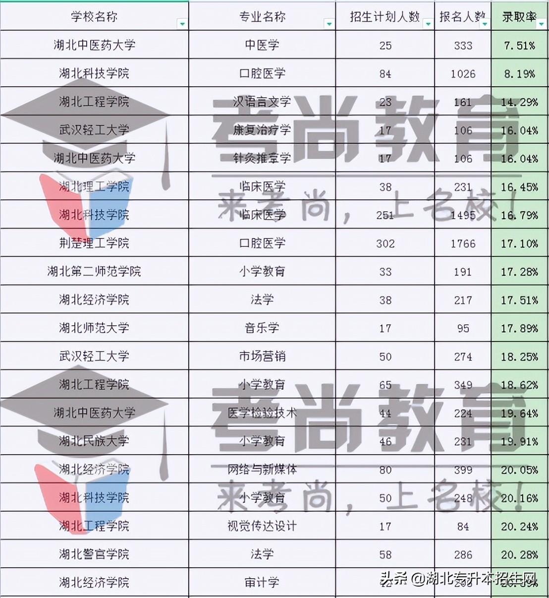 关于专升本报名时间及流程的详解