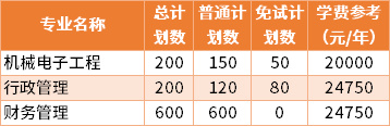 专升本学费详解，究竟需要多少钱？