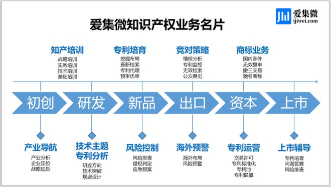 专利专升本，探索知识产权领域的新路径