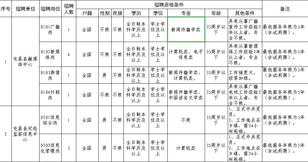 最新屯昌人才招聘信息概览