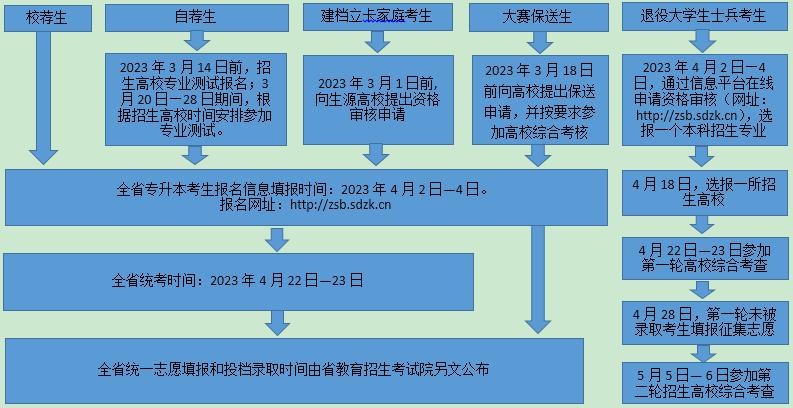 关于专升本考试2023年考试时间的深度解析