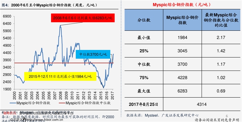 株洲地区304不锈钢管价格分析与探讨