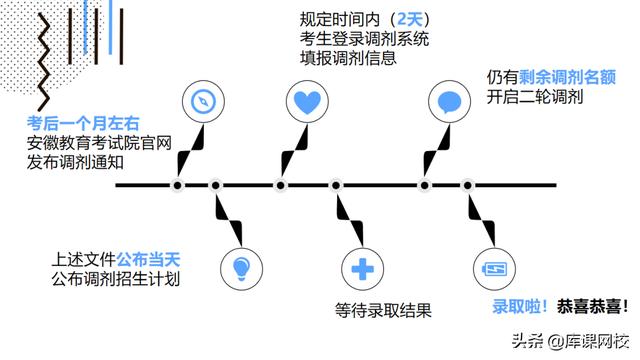 专升本调剂，探索与机遇