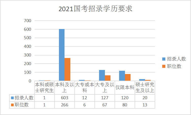 专接本公务员报考条件详解