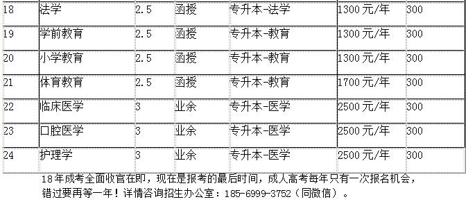 关于专升本报考费用的全面解析