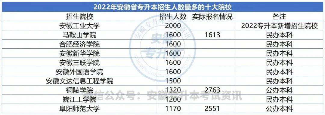 专升本护理在安徽，现状、挑战与前景