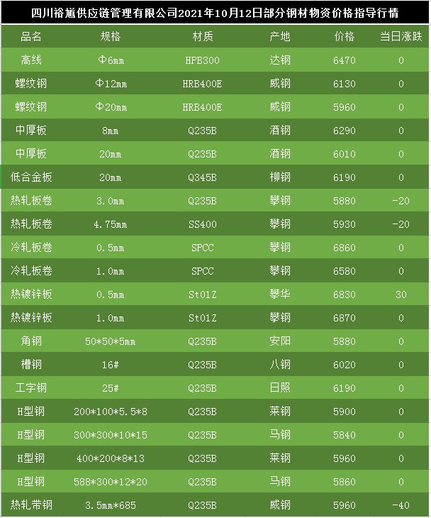 最近最新钢材价格走势图及其影响因素分析