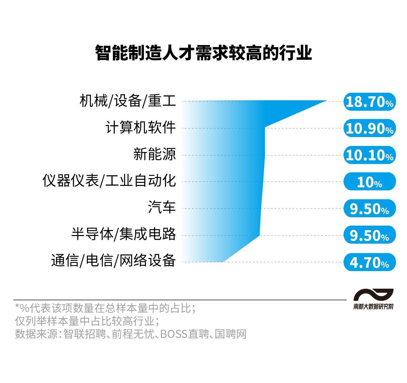 自动化科技人才网招聘，连接人才与企业的桥梁