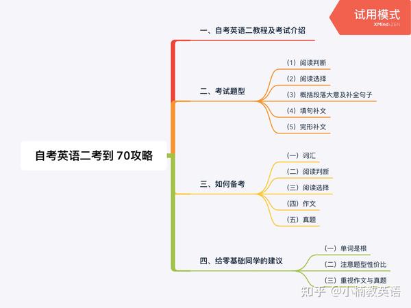 自考英语二在线学习，探索高效学习路径