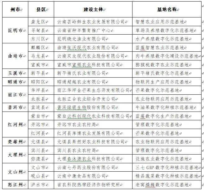 最新招工招聘信息昆明——探寻职业发展的理想之地