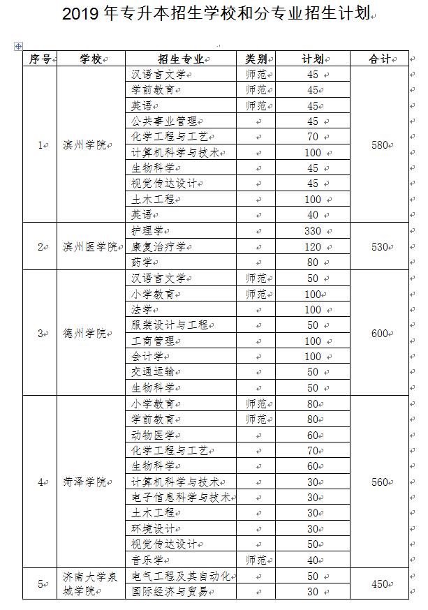 专升本择优，探寻优秀人才的崛起之路