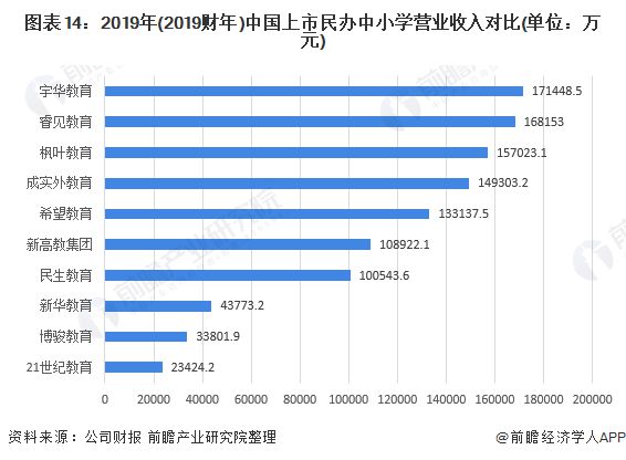 辽宁地区专升本教育现状及发展趋势分析