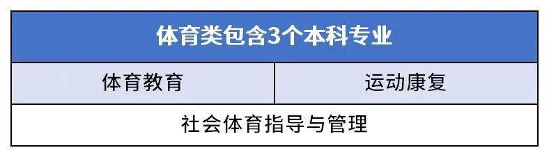 专升本体育专业，探索、挑战与机遇