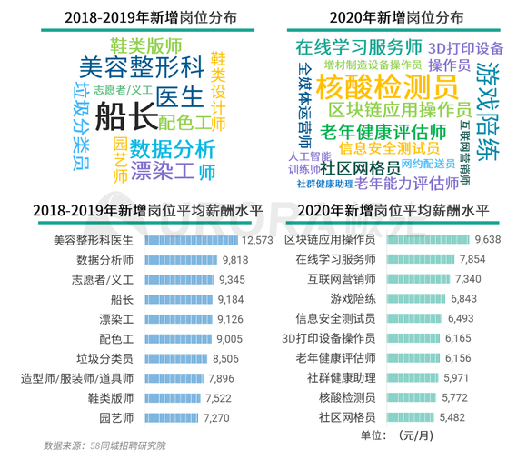 铸造行业招工最新招聘信息概览