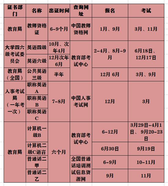 专升本报名网，助力学历提升，开启人生新篇章