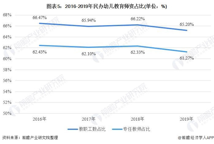 江苏地区专升本医护教育的现状与发展趋势