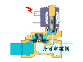 自制陶瓷电磁阀，探索材料科学与电磁技术的融合之美