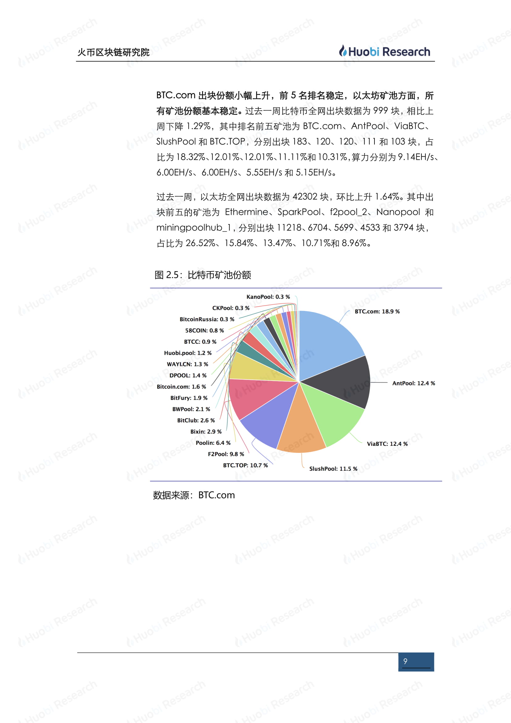 自考网数据已存在，探究与洞察