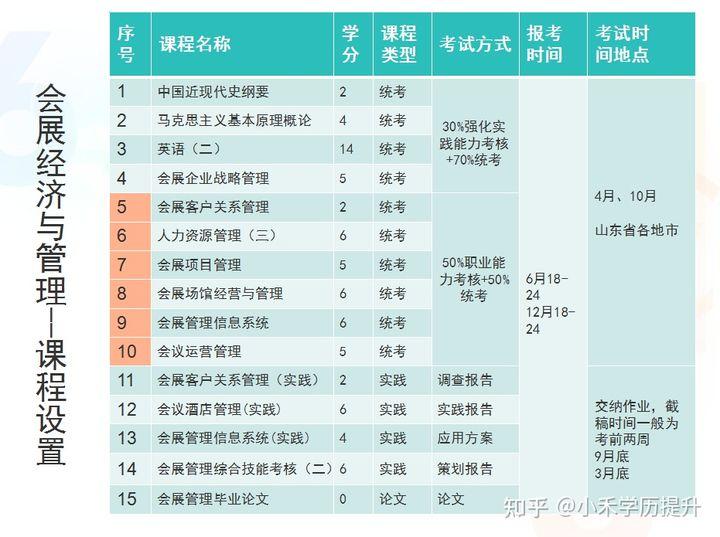 东营自考网报名指南