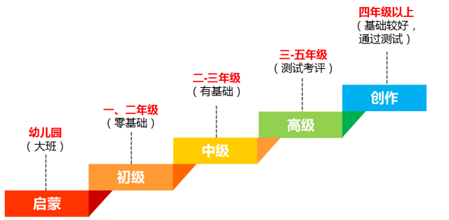 专升本梯度，深化教育路径与提升个人发展的阶梯