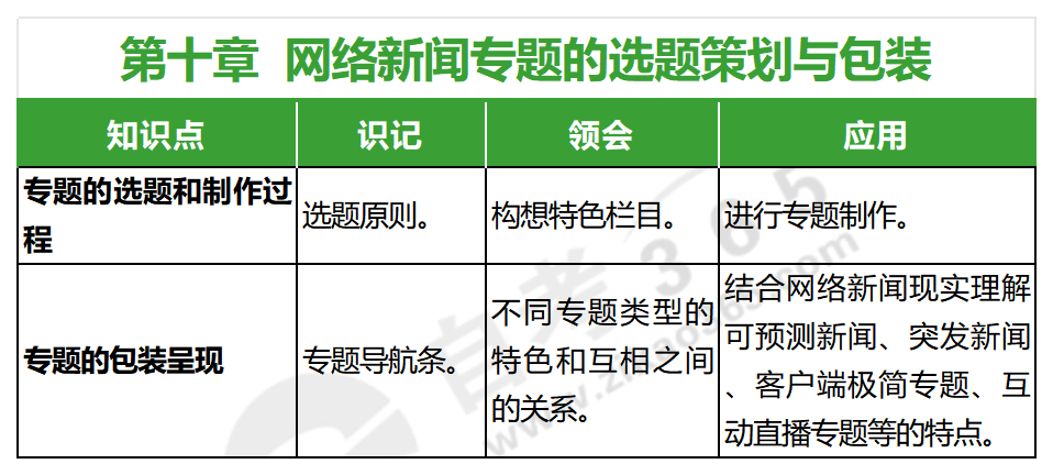 自考网教的优势，灵活高效的学习路径