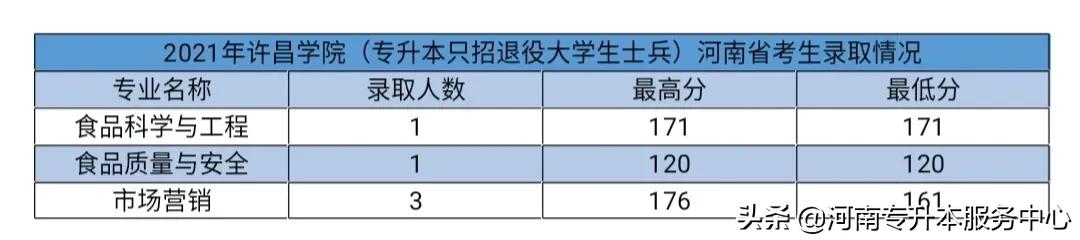 专升本许昌机构，助力学子实现学历提升的重要平台