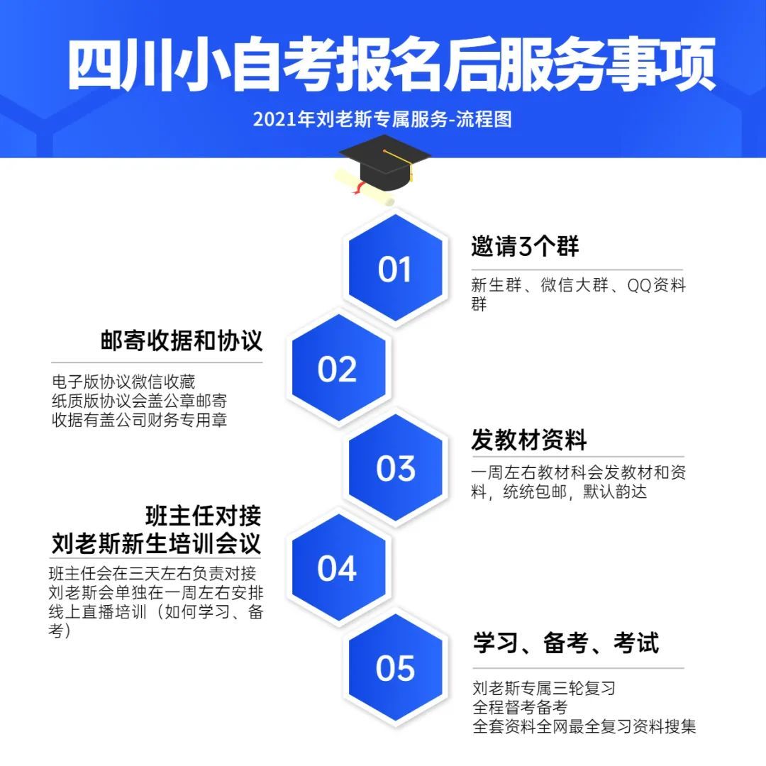 自学考试网德阳，助力个人学习与成长的平台