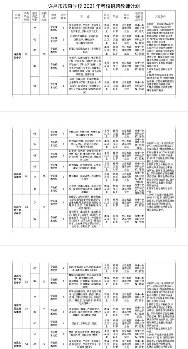 最新招工信息在许昌，探索许昌的招聘信息