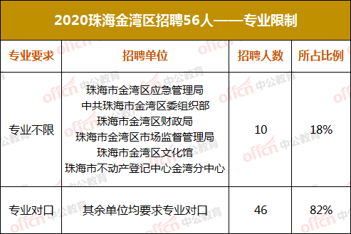 珠海人才市场招聘条件深度解析