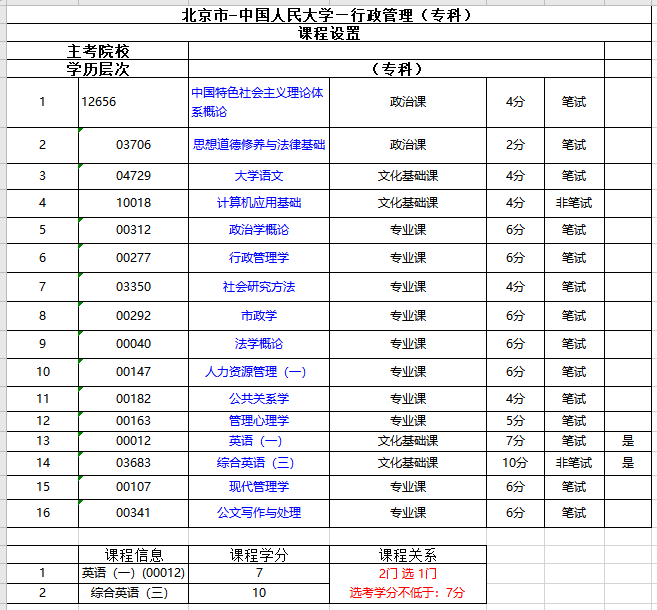 自考之路，北京自考网的力量