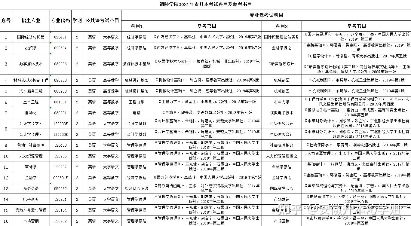 2025年2月22日 第20页