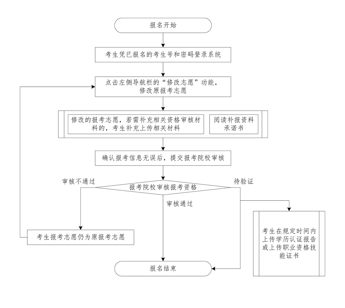 关于专升本报名入口的全面解析