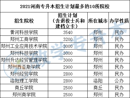 关于专升本考试次数的探讨