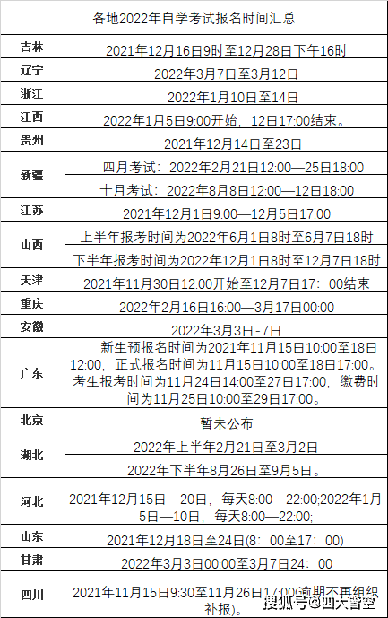 自考网报指的是什么