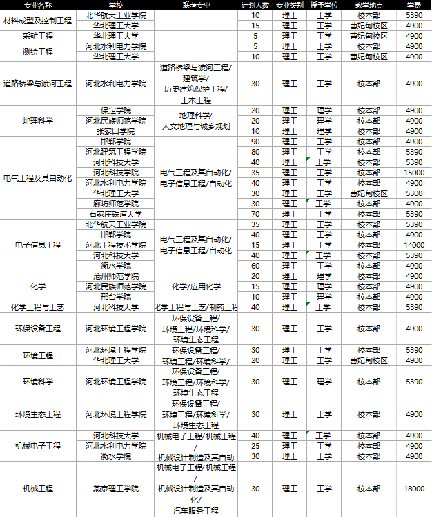 专升本报考科目的选择与规划