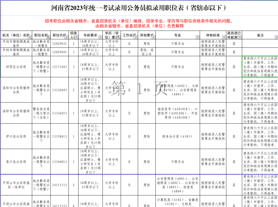 专科公务员报考条件河北详解