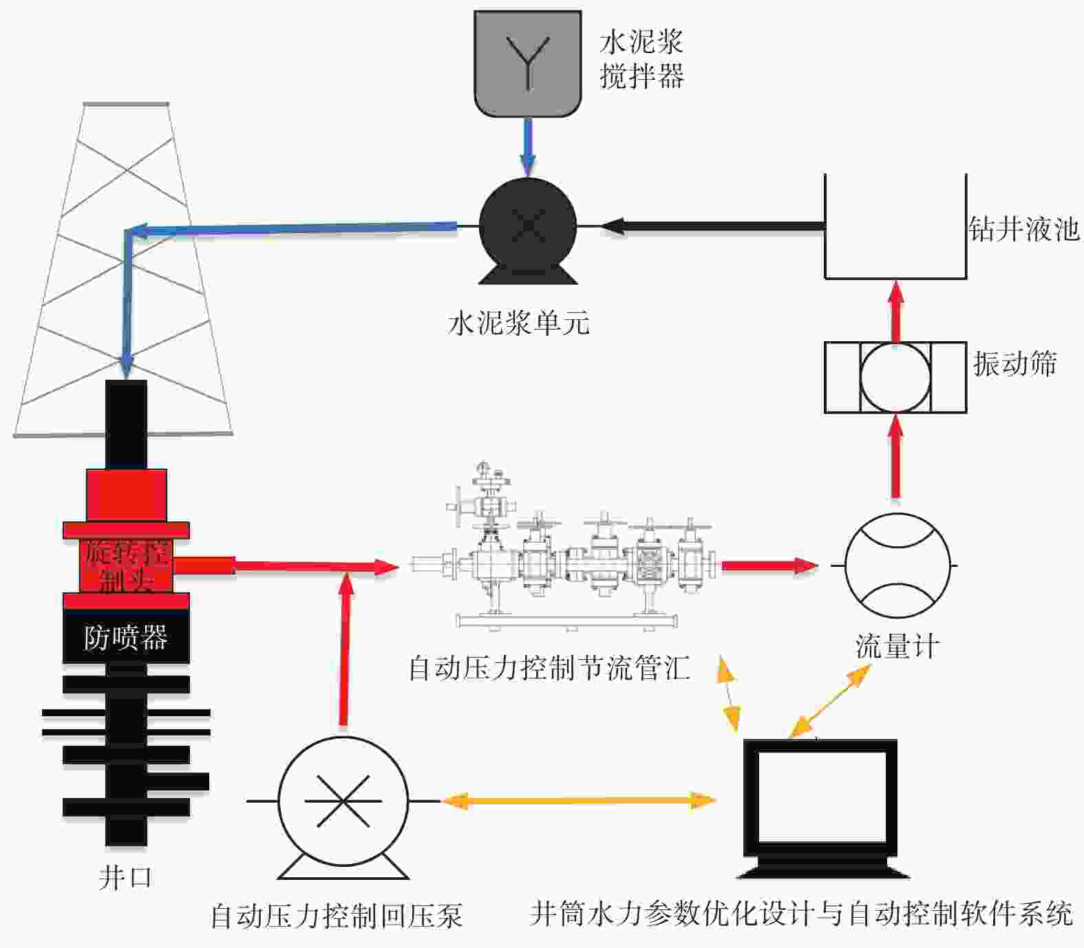 专用电磁阀，技术解析与应用展望