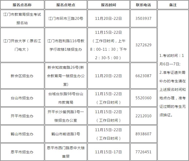 自考网江门，探索与机遇之地