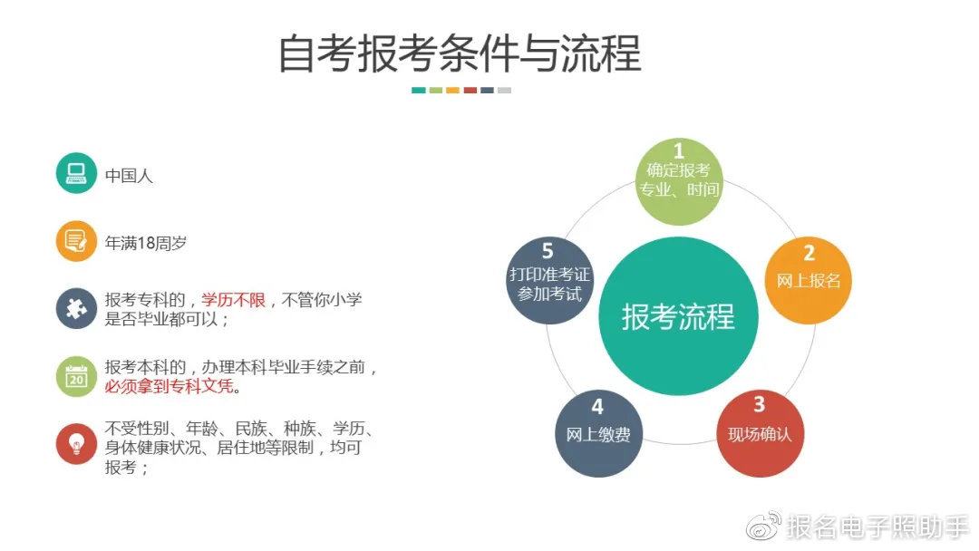 自考网如何采集照片，方法与注意事项