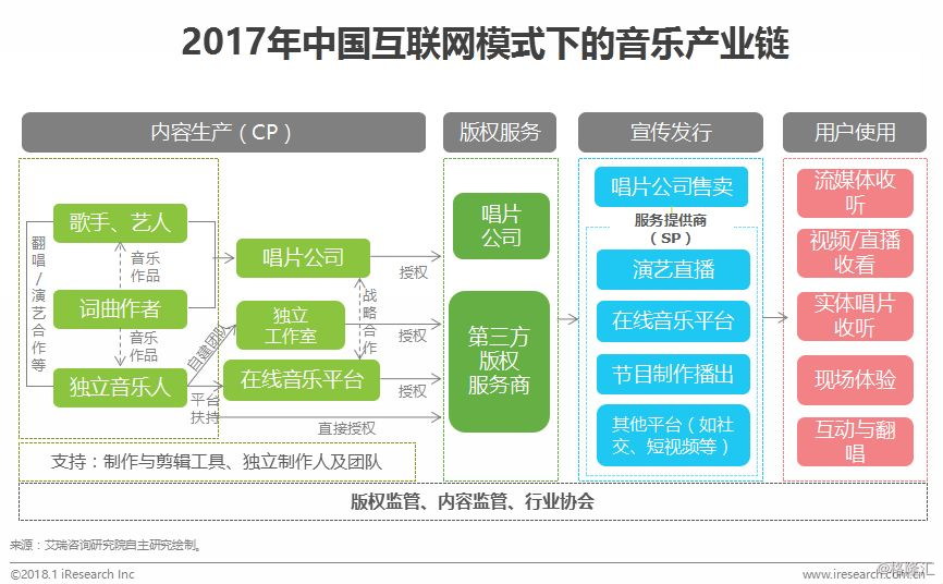 自媒体音乐网，重塑音乐产业的未来