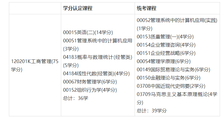 自学考试网科目考试攻略