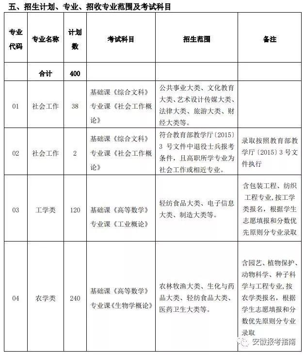 关于专升本统招考试时间的全面解析