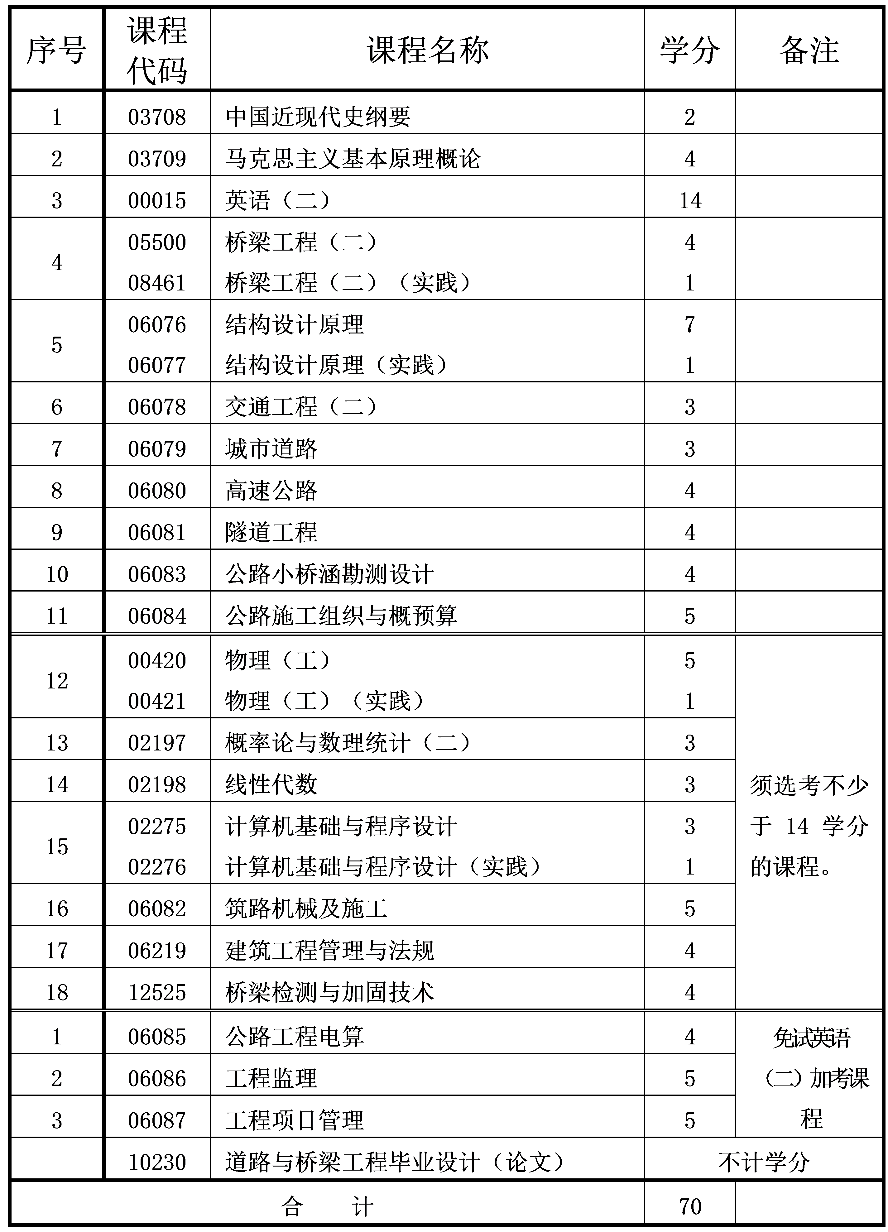 自考网电话号码，连接未来的桥梁