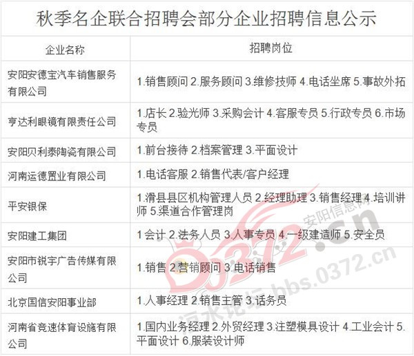 最新招工信息在安阳，招聘信息详解