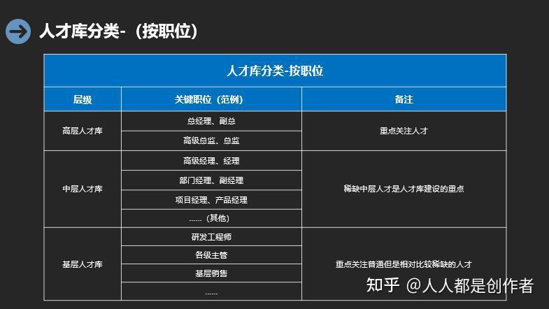 构建人才网站所需资质全解析