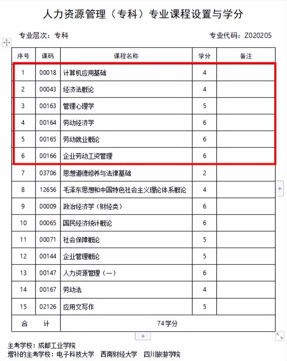 自考网学费多少，全面解读与费用分析