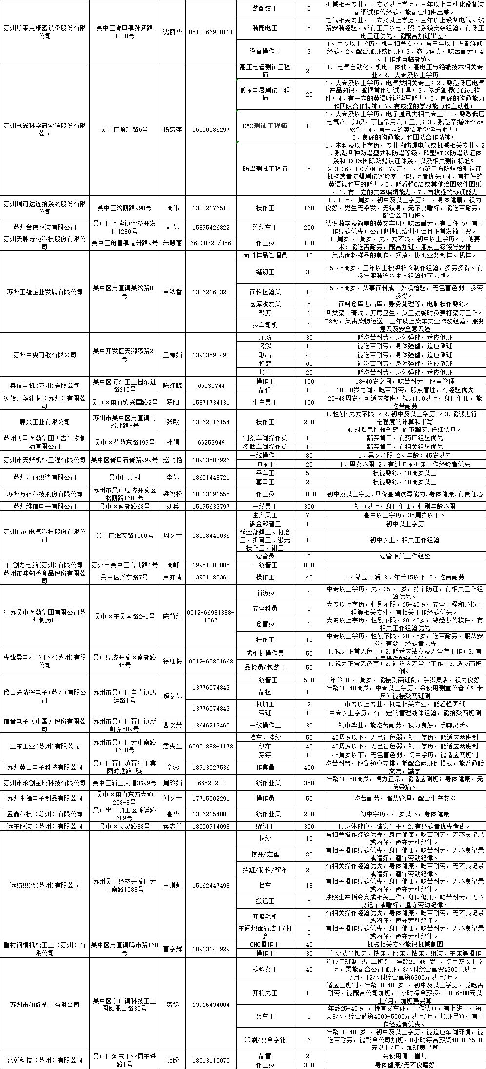 最新招工企业招聘信息概览