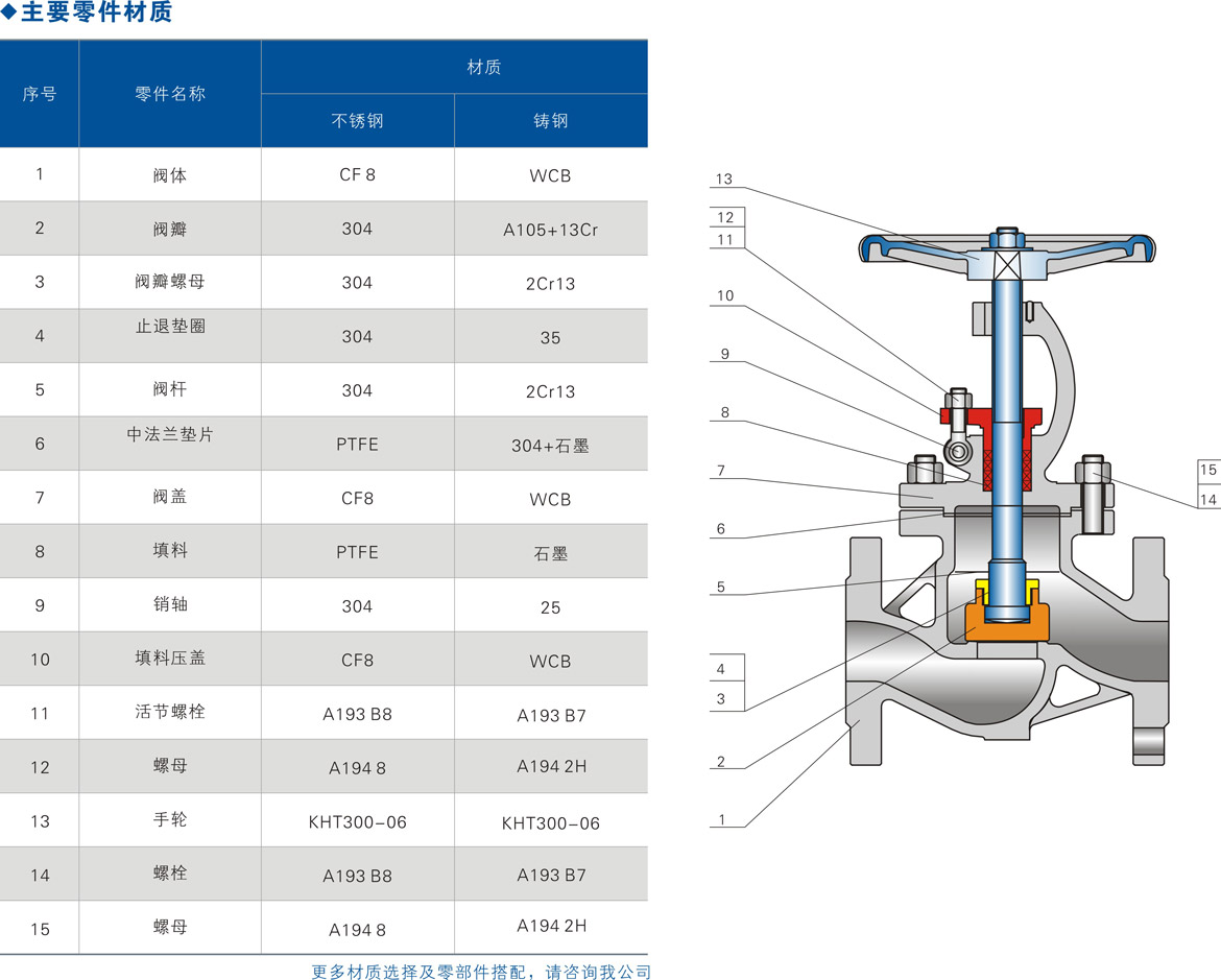 自贡不锈钢截止阀说明书