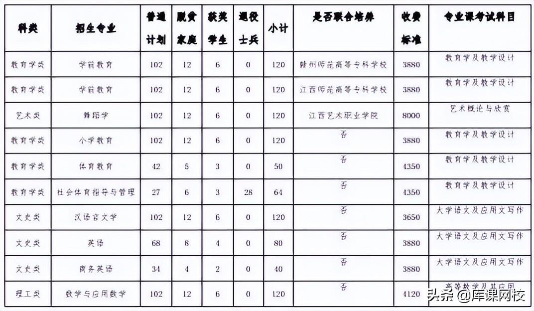 专升本舞编，探索舞蹈艺术之路与学历提升的重要性