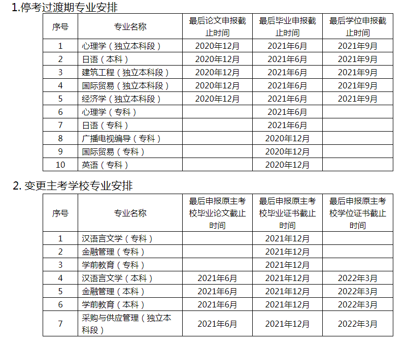 自考网考报名时间的解析与指导